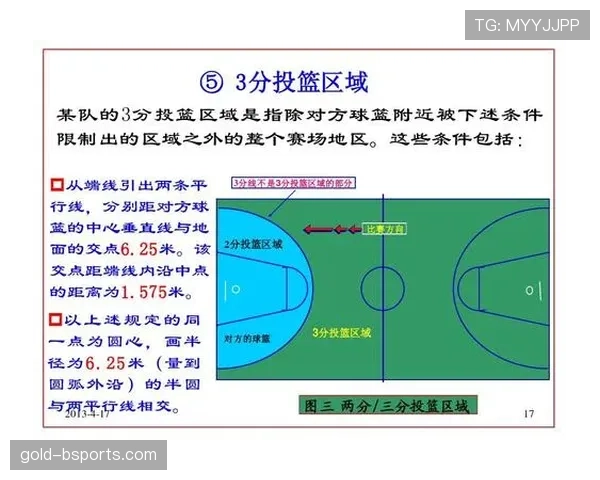 篮球球碰裁判规则详解及后续判罚标准